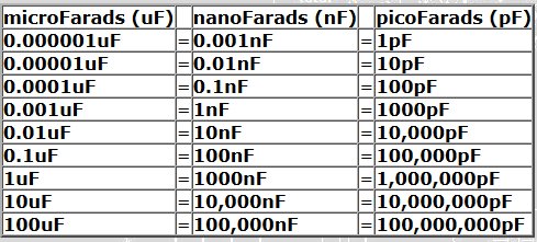 Capacitor Replacement Chart