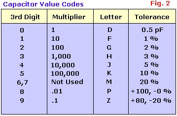 Capacitor Identification Chart